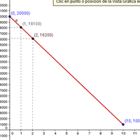 3. Una empresa adquiere una maquina por un valor de US$20.000, el precio de la maquina se desvaloriza hasta que su valor de vent