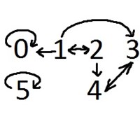 Cadenas de Markov...Procesos estocasticos2!