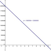 Ejercio de repaso matematicas aplicadas