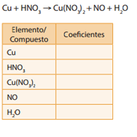 Balancee la siguiente ecuación química por el método de Oxidación –Reducción