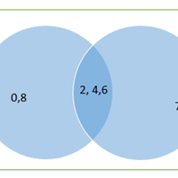 Desarrollar el siguiente ejercicio diagrama de venn