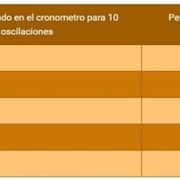 Experimenta con el “Movimiento armónico simple, nuevos datos