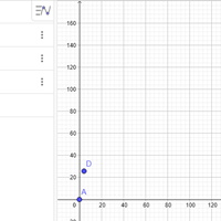 Calcular el área del terreno (m^2) utilizando integrales