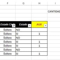 Como seria la fórmula en excel de contar en una tabla la cantidad de veces que hay si y no. Con subtotales