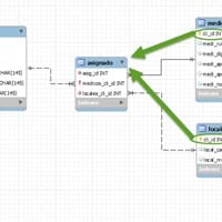 ¿Cómo sociar dos tipos de clientes a un usuario?(Modelamiento db)
