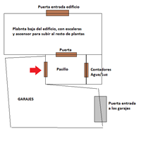 De quien es la puerta entre dos comunidades