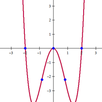Resolver Aplicación de la derivada