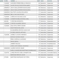 Consulta de fechas MySql y PHP