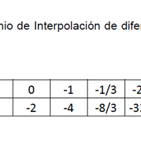 Métodos de interpolación y ajuste (polinomio)