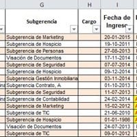 Fórmula en tabla dinámica para calcular horas asistidas a capacitación