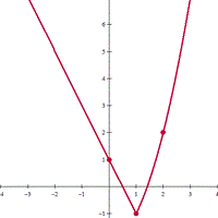 Ejercicios de funciones álgebra)