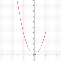 Representar la siguiente función y razonar si es continua en los puntos indicados.