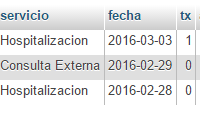 Como sumar campos y valores de una tabla MySql y PhP