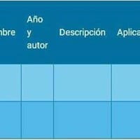 El descubrimiento científico y el desarrollo tecnológico