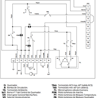 AYUDA Caldera Domusa Climamix y Termostato Siemens RDE100.1