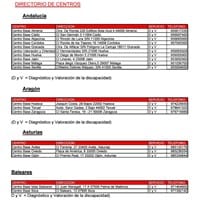 ¿Qué debo hacer para reconocimiento de minusvalía?