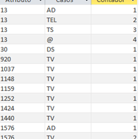 Contador de columna variable en access