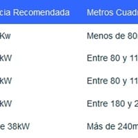 ¿Qué caldera me aconsejáis comprar para un piso de 70metros cuadrados...?