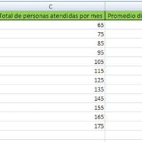 Como obtener promedio diario de visitantes mensual