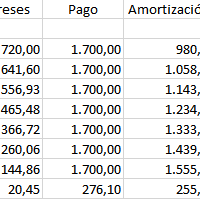 Me podrán apoyar con el siguiente ejercicio les agradezco Amortización3.- Una deuda de $9000.00 se amortiza con abonos semestr