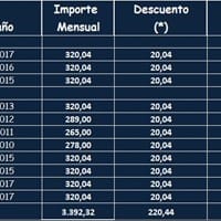 Necesito Copiar el Valor de un Rango de Celdas de una Hoja, y Distribuirlas en las Columnas con Encabezado de Otra Hoja
