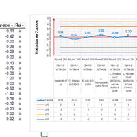 Insertar gráfica de líneas cada vez que se filtren datos (rangos y datos variables) desde Combobox VBA