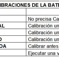 Tiempo de carga y cuidados de la batería de smartphone?