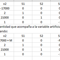 Alguien que me oriente a resolver el método gran M