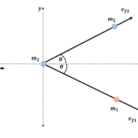 Dos objetos de forma circular, se encuentran en una mesa horizontal sin fricción, colisionan de tal manera que el objeto que ti.