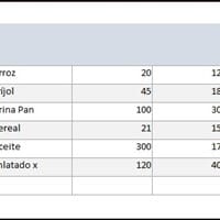 Ver un formulario al enfocar un botón y que desaparezca cuando pierde el enfoque