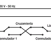 Renovar conmutador-enchufe con fusible
