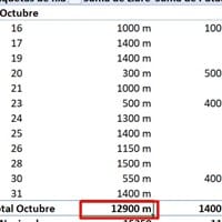 Factor de corrección total general tabla dinámica