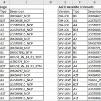 Ordenar una hoja excel según el valor de una columna