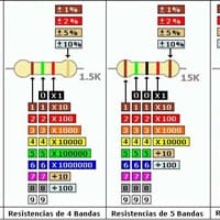 Resistor, no me sé los colores