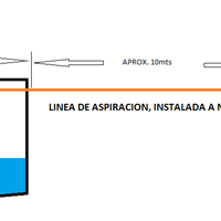 Que bomba de agua instalar?
