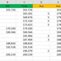 Simulación de datos en función de fechas