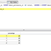 Como insertar un order by en consulta group by SQL