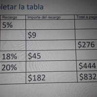 Sacar el porcentaje de esta tabla