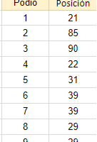 Función =k.ésimo en excel me repite la búsquedas.