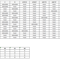¿Cómo se simplifica esta expresión booleana?