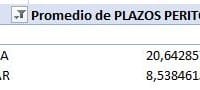 Formato condicional en tabla dinámica Excel