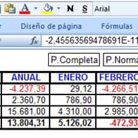 Con esta macro en la hoja, en una celda en vez de cero, me sale el -0,00