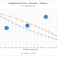 23. Determine el número de grados de libertad para los puntos A, B y C del siguiente diagrama aplicando la regla de las fases de