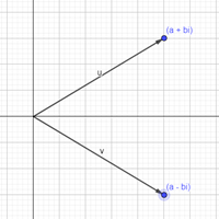 ¿De dónde se obtiene la representación gráfica del conjugado de un número complejo?