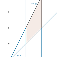 En los siguientes ejercicios de la integral de f en la región dada Ra) f (x, y) = x / y