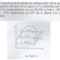 Ciclo de refrigeracion de una planta por compresion