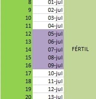 ¿Cuáles eran mis días fértiles?