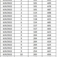 Como "concatenar" datos de varias celdas en una celda con VBA?