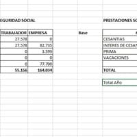 Liquidación salario Mínimo en Colombia