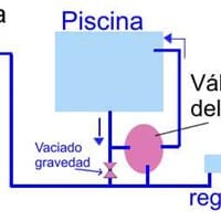 Como solucionar desagüe lento en ducha de piscina